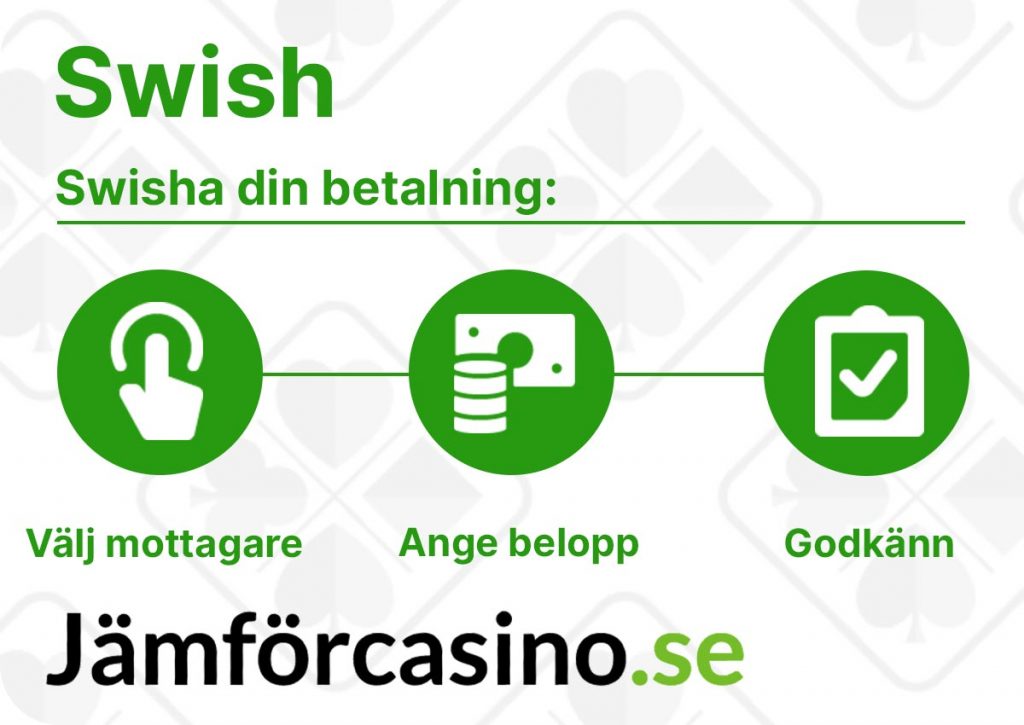 Swish betalning - Snabbt och enkelt via mobiltelefon