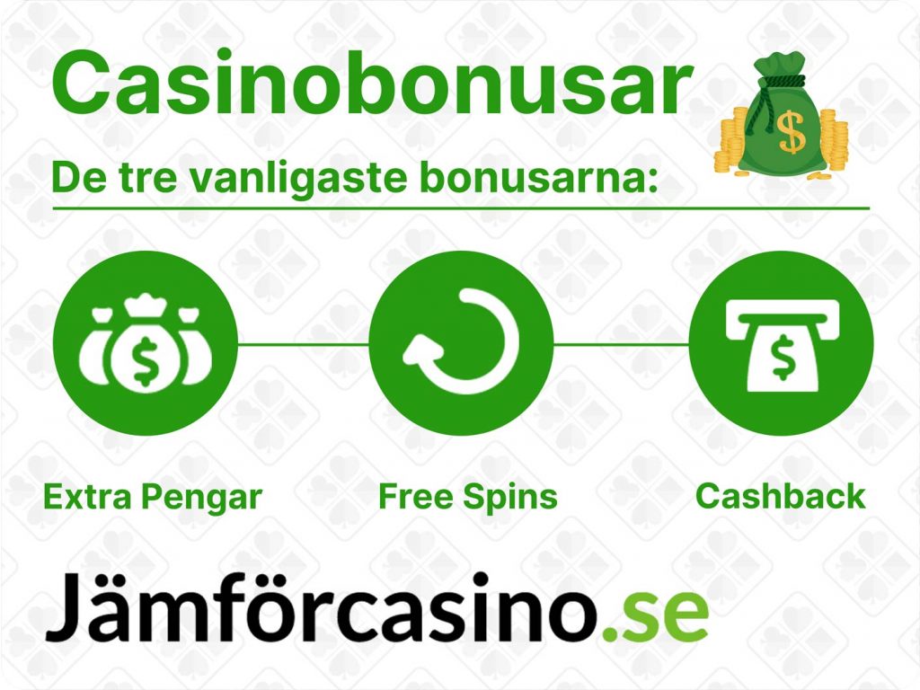 Jämför bästa casino bonus 2020.