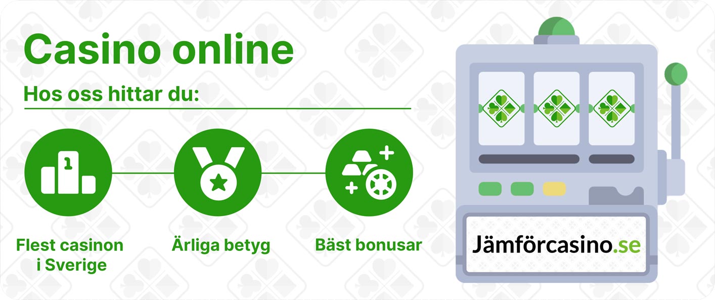 Spela casino online 2020 - Varför Jämförcasino är bäst på online casino