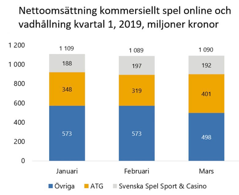 Monopolföretag statistik