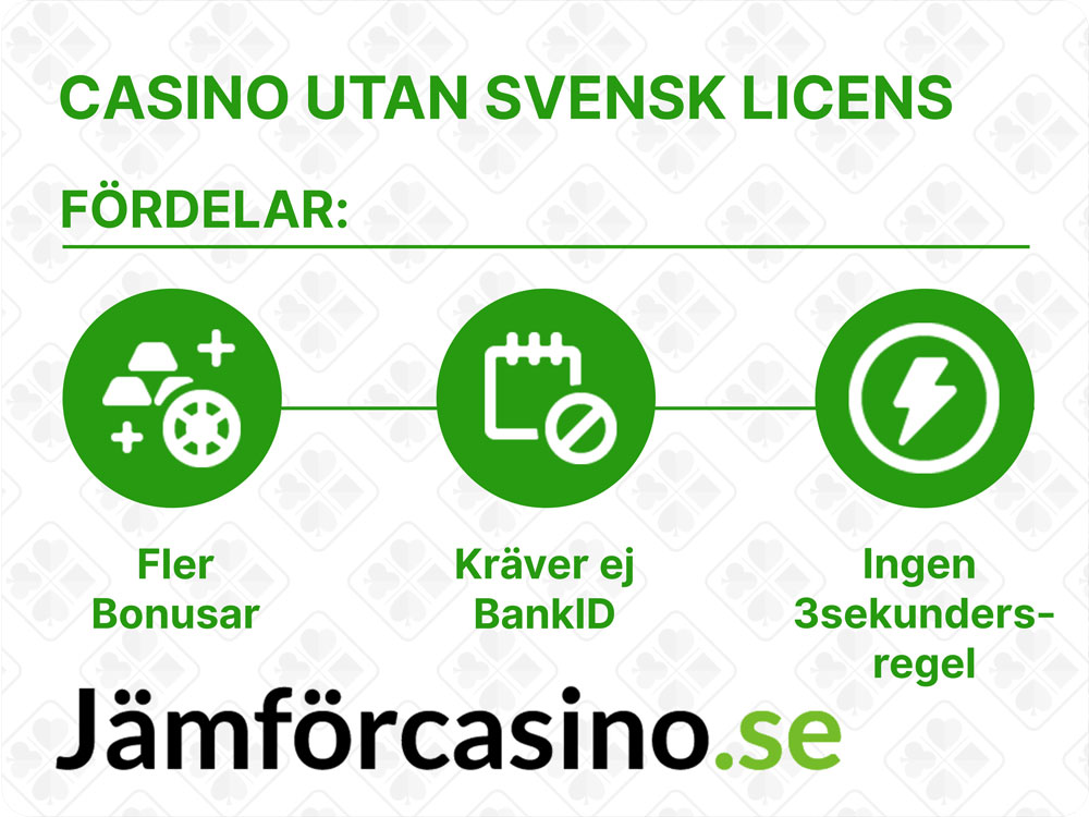 Fördelar med att spela på casino utan svensk licens 2020