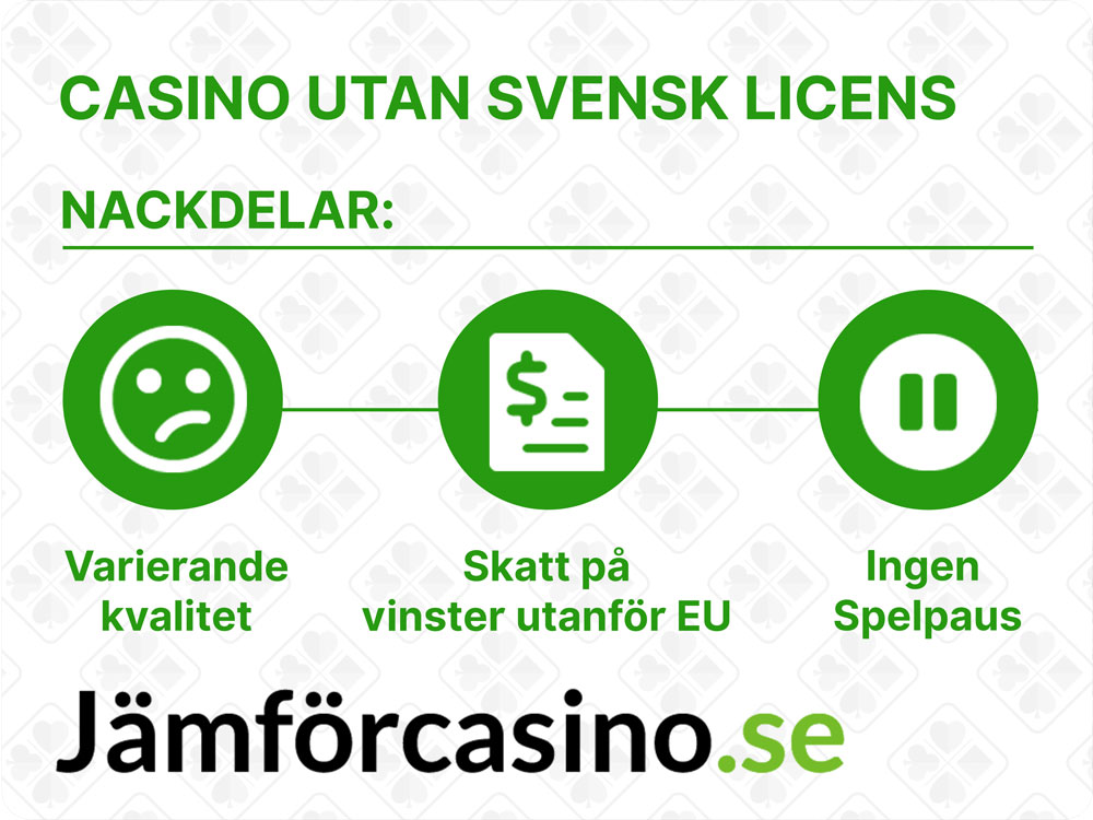 Nackdelar med att spela casinon utan licens i Sverige