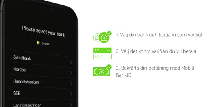 Trustly och casino med bankid